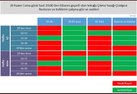 20.11.2020 10:50 | son güncelleme: Prof Dr Bengi Baser On Twitter Son Kisitlama Kararlarinin Tablolastirilmis Hali Zekib
