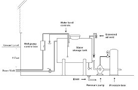 Individual Water Supply Wells Fact Sheet 2