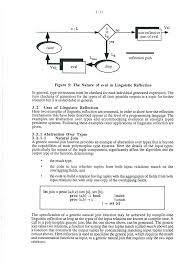 Image result for Computers Programming Languages Java Databases and Persistence Articles