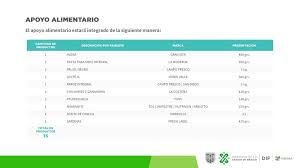 Se trata de un millón 200 mil paquetes, con un valor de 305 pesos cada uno, los cuales incluirán lo siguiente Gobierno Cdmx On Twitter Un Millon 200 Mil Ninas Y Ninos De Educacion Basica Beneficiarios Del Programa Mibecaparaempezar Recibiran Un Apoyo De Alimentosescolares Unico A Traves De Mensajes Sms