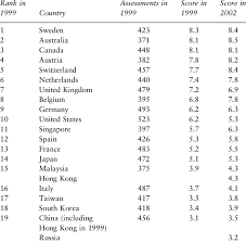 2 The Transparency International Bribe Payers Index Download Table