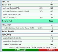 Check spelling or type a new query. CaÈ›i Bani Vor CaÈ™tiga In ManÄƒ AngajaÈ›ii DupÄƒ Majorarea Salariului Minim Pe Economie Observatorul Prahovean