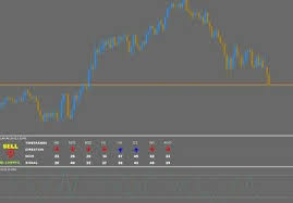 Buy and sell long/buy signal 1. Forex Scalping Indicator Mt4 Forex Scalping Asian Session