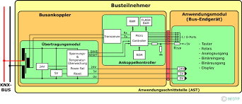 Binäreingang knx schaltplan gira knx schaltplan knx busankoppler schaltplan knx dali schaltplan knx jalousiesteuerung schaltplan knx rolladensteuerung schaltplan knx schaltplan. Knx Installationsbus Infotip Kompendium