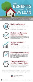 Texas Mortgage Loan Va Loan Mortgage Loans Refinance Mortgage