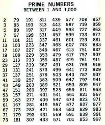 Below i have a list of prime numbers to print that you can keep in your or binder. Prime Numbers Chart Know It All