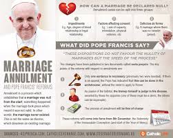 Pope francis recently made remarks on the situation of those who have divorced and remarried without an annulment. Infographic Understanding Marriage Annulment And Pope Francis Reform