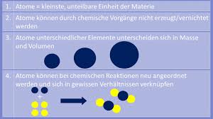 Wie sieht das rutherford'sche atommodell aus? Atommodell Demokrit Thomson Kugelwolkemodell Mit Video