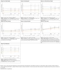 Greater melbourne zonas de acampada. Ijerph Free Full Text Food Retail Environments In Greater Melbourne 2008 2016 Longitudinal Analysis Of Intra City Variation In Density And Healthiness Of Food Outlets Html