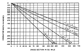 Standard Pcb Trace Widths Electrical Engineering Stack