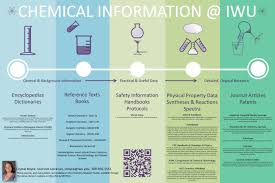 Himicheskaya Informaciya Bsr Plakat Scientific Poster Design Research Poster Academic Poster