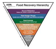 Depression rates are substantially lower in countries where diets are high in fish. Food Recovery Hierarchy Us Epa
