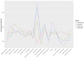 Manufacturer, trading company, buying office, agent, distributor/wholesaler, government ministry/bureau/commission, association, business service (transportation, finance, travel, ads, etc). Frontiers Exploring Sources Of Satisfaction And Dissatisfaction In Airbnb Accommodation Using Unsupervised And Supervised Topic Modeling Psychology