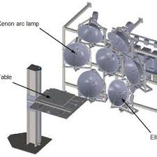 Oriel ® is proud to introduce the first in a series of innovative solar simulator designs utilizing led light sources. Pdf Light Sources Selection For Solar Simulators A Review