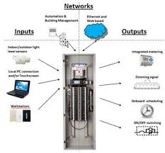 Regarder des films en streaming complet sur votre smart tv, console de jeu, pc, mac, smartphone, tablette et bien plus. Introduction To Panel Based Control Systems