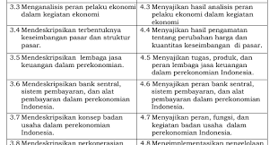 Sman 1 sambungmacan mata pelajaran : Pemetaan Ki Kd Sosiologi Kelas X Xi Xii Sma Tahun Pelajaran 2019 2020 File Guru Now