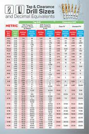 Studious Metric Tap And Die Drill Size Chart Tap Die Metric
