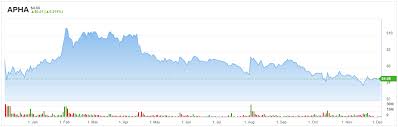 Aphria Apha Continues To Head In The Right Direction The