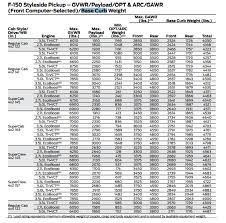 ford says chevys silverado f 150 weight comparison is bull