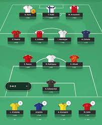 Best euro 2020 fantasy draft for targeting group stage's most favourable opponents fantasy football scout13:06. Euro 2020 Fantasy An Intro And The Potential Penalty Takers