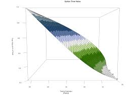 Theta A Detailed Look At The Decay Of Option Time Value