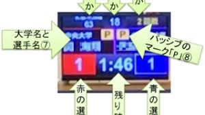 レスリング・ルールの要点について 1, 階級 シニア（20歳～） 《男子フリースタイル（fs）》 ãƒ¬ã‚¹ãƒªãƒ³ã‚°ã®ãƒ«ãƒ¼ãƒ« ãƒ¬ã‚¹ãƒªãƒ³ã‚°ãƒ•ã‚¡ãƒ³