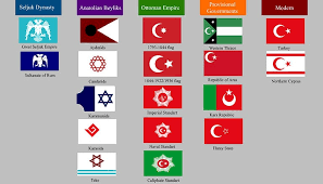 Turkish flag waves on clear sunny partly cloudy weather background. 7 Fascinating Facts About History Meaning Of Turkish Flag