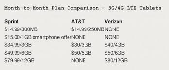 sprints data plans for lte ipad mini and ipad 4 revealed