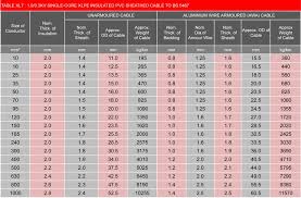 Wire Ampacity Chart Electronic Circuit Diagram