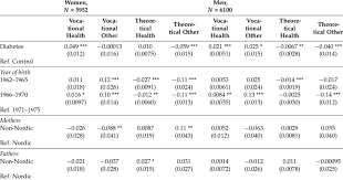 Test With A More Restrictive Definition Of Health Oriented Education Download Scientific Diagram