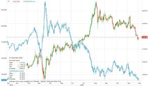 Goldpreis Steigt Nicht Zu Fruh Freuen Etf Erst Segen Und Jetzt Fluch