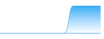 react native svg charts areachart renders an extra bottom