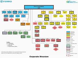 Ucc Sales Flowchart Www Bedowntowndaytona Com