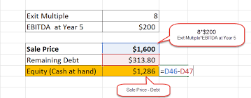 Leveraged Buyout Lbo Definition Example Complete Guide