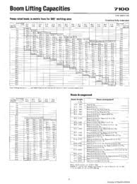 crawler cranes kobelco 7100 specifications cranemarket