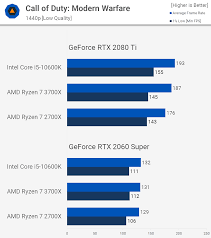 Ryzen 7 3700x microprocessor is. Ryzen 7 2700x Vs Ryzen 7 3700x High Refresh Gaming Comparison Techspot