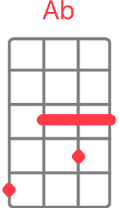 67 h x 46 w x 23 d. Vance Joy Riptide Ukulele Chords And Tabs