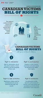 Know Your Rights Crcvc