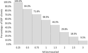 Estimated Impact Of Supervised Injection Facilities On