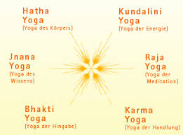 The aim of jnana yoga is the destruction of the notion of duality and the establishment of the unity of the individual self with the supreme self. Yoga Yoga Wege