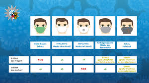 Das wird sich nun ändern. Bayern Corona Bussgeldkatalog Zur Maskenpflicht Ab Dem 27 04 2020 Frankischer De