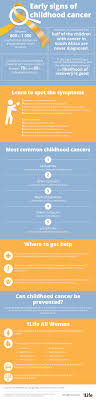 Check with your child's doctor if your child has any of the following: Early Signs Of Childhood Cancer 1life