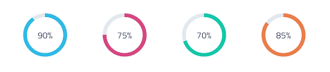 21 Best Circular Progress Bar Html Css