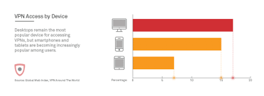 Vpn Statistics And Usage Report 2019 Thebestvpn Com