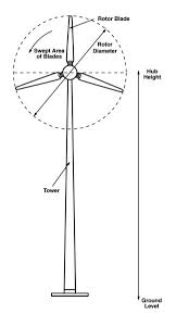 We did not find results for: Doctor Doctor All This Wind Power Is Making Me Sick The Life And Times Of A Renaissance Ronin
