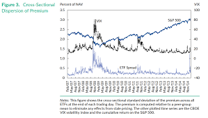 academic research insight digging into etf trading spreads