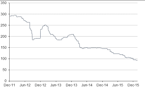 coking coal price historical charts forecasts news