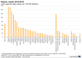 Februarie 2018proiectul este lansat oficial in pitesti. Statistiche Sulla Criminalita Statistics Explained