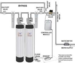 Image Result For Whole House Water Filter Installation Diagram Whole House Water Filter Water Tap Water Supply