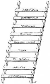 Als beispiele seien hier genannt, die politische teilhabe. Mitwirkung Nachhaltigkeit Braucht Partizipation Education21